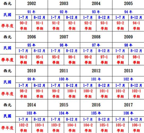 81年次屬什麼|民國81年出生 西元 年齢對照表・台灣國定假期